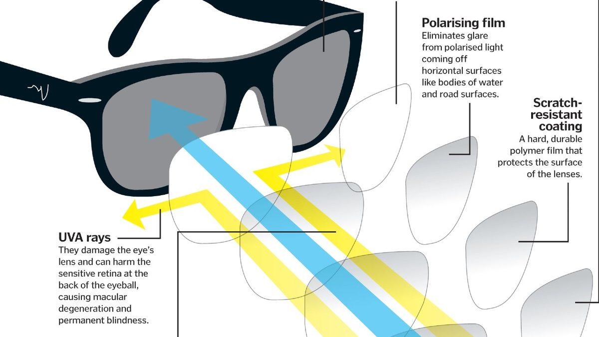 Ucuz Güneş Gözlüklerinin Gözünüze Verdiği Zararları Öğrenince Kullanmaya Tövbe Edeceksiniz!
