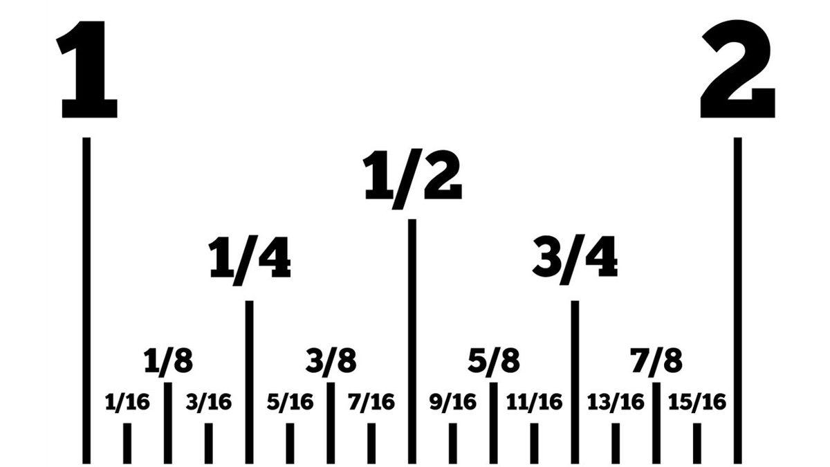 Teknolojik Cihazlarda Gördüğümüz ’İnç’ Nedir, Neye Göre Hesaplanıyor?