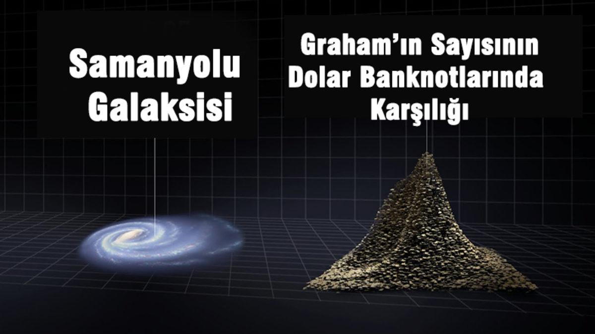 Çok Sıfırlı Büyük Sayılar Nasıl Okunur? Çoğunun Adını İlk Defa Duyacaksınız