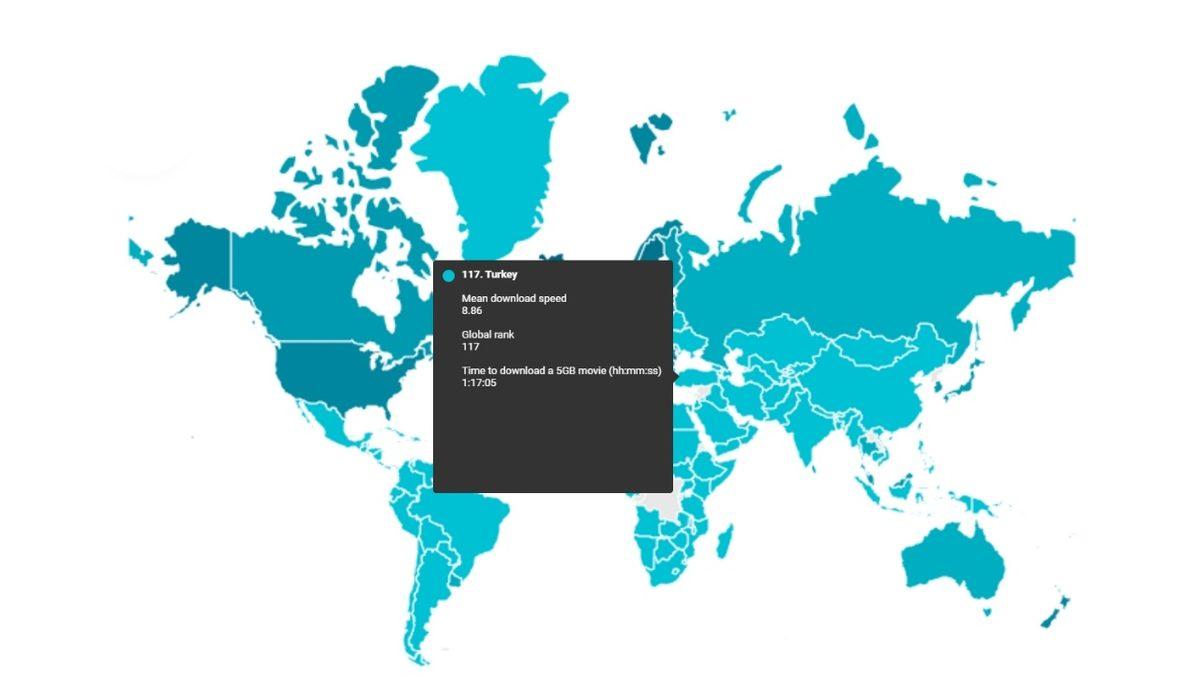Türkiye’nin Ada Ülkelerinin Bile Gerisinde Kaldığı Dünya Geniş Bant Hız Ligi 2020 Listesi