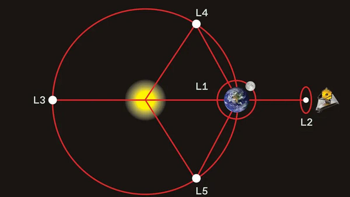 James Webb Uzay Teleskobu’nun SSD Boyutu Açıklandı: Evrenin Sırlarını Depolayacak Ama Bi’ GTA 5 Sığmıyor…