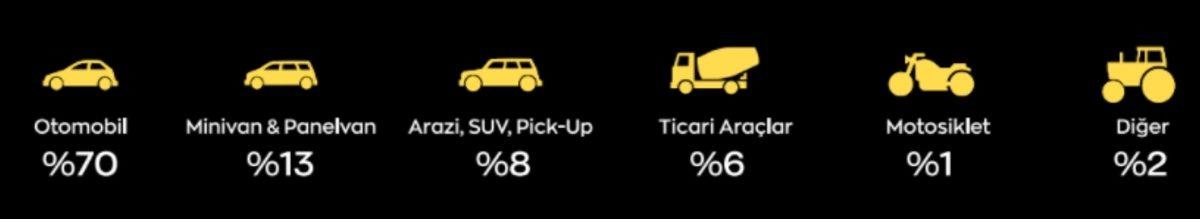 Arabam.com’dan Tedirgin Eden Açıklama: Tam Kapanma Sonrası Otomobil Fiyatları Artabilir