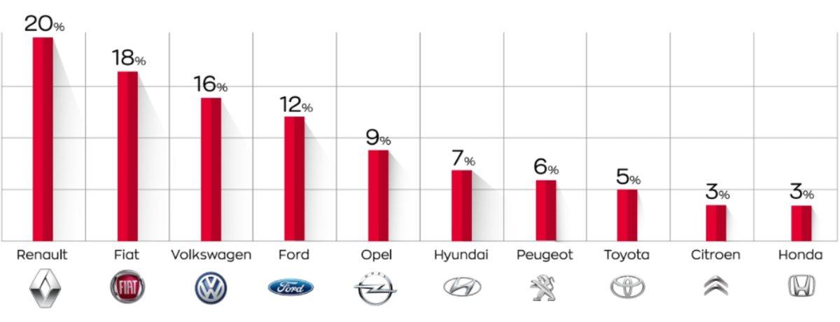 Arabam.com’dan Tedirgin Eden Açıklama: Tam Kapanma Sonrası Otomobil Fiyatları Artabilir