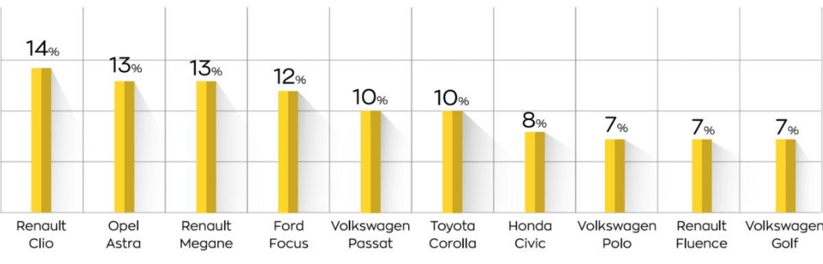 Arabam.com’dan Tedirgin Eden Açıklama: Tam Kapanma Sonrası Otomobil Fiyatları Artabilir
