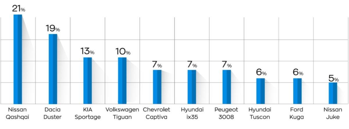Arabam.com’dan Tedirgin Eden Açıklama: Tam Kapanma Sonrası Otomobil Fiyatları Artabilir