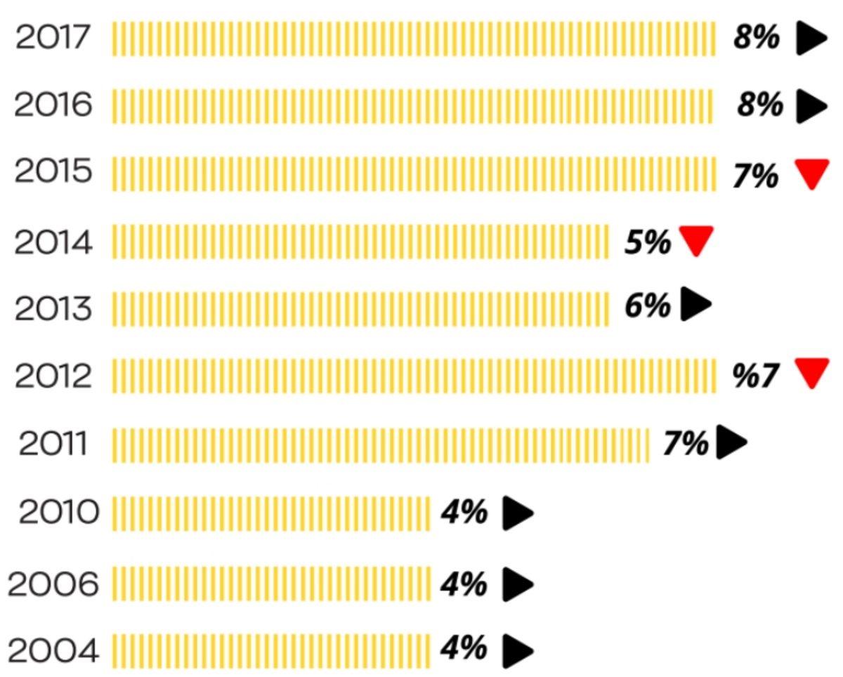 Arabam.com’dan Tedirgin Eden Açıklama: Tam Kapanma Sonrası Otomobil Fiyatları Artabilir