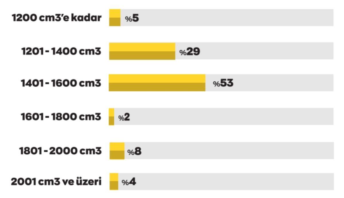 Arabam.com’dan Tedirgin Eden Açıklama: Tam Kapanma Sonrası Otomobil Fiyatları Artabilir