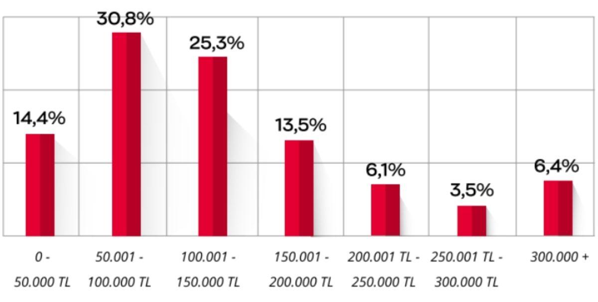 Arabam.com’dan Tedirgin Eden Açıklama: Tam Kapanma Sonrası Otomobil Fiyatları Artabilir