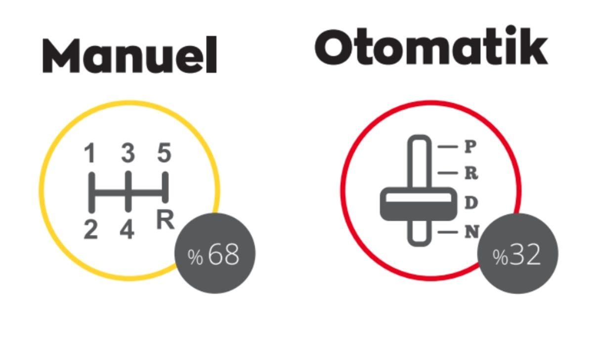 Arabam.com’dan Tedirgin Eden Açıklama: Tam Kapanma Sonrası Otomobil Fiyatları Artabilir