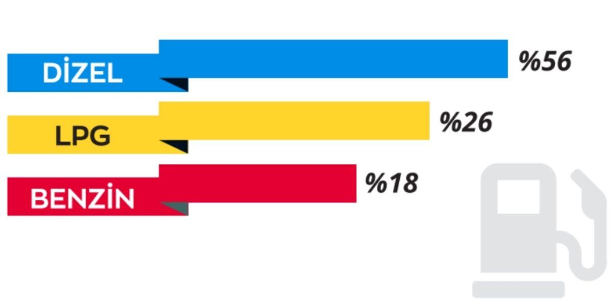 Arabam.com’dan Tedirgin Eden Açıklama: Tam Kapanma Sonrası Otomobil Fiyatları Artabilir