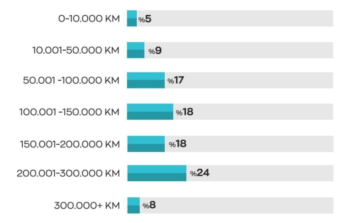 Arabam.com’dan Tedirgin Eden Açıklama: Tam Kapanma Sonrası Otomobil Fiyatları Artabilir