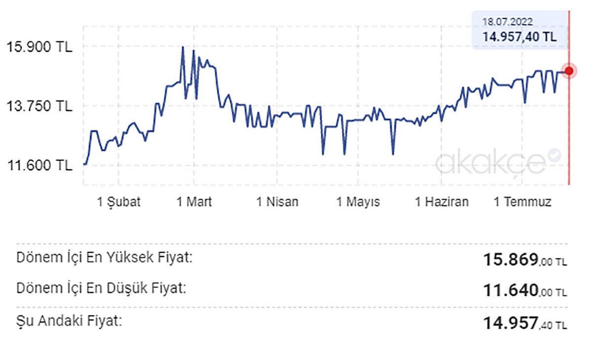 PlayStation mı Xbox mı?: 2022 Yılında Hangi Konsolu Almak Mantıklı?