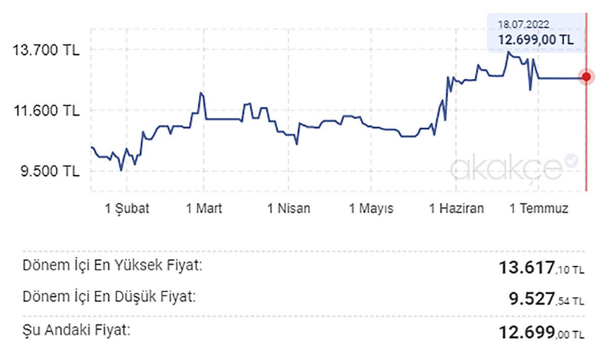 PlayStation mı Xbox mı?: 2022 Yılında Hangi Konsolu Almak Mantıklı?