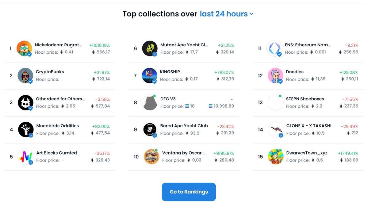 NFT Alım - Satım Platformu ’OpenSea’ Nedir, Nasıl Kullanılır?