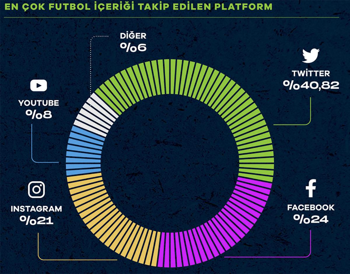 Üniversite Mezunu Taraftar Oranı En Yüksek Takım Hangisi? İşte Türkiye’nin Taraftar Kimliği…