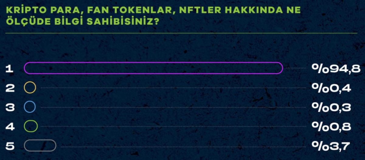 Üniversite Mezunu Taraftar Oranı En Yüksek Takım Hangisi? İşte Türkiye’nin Taraftar Kimliği…