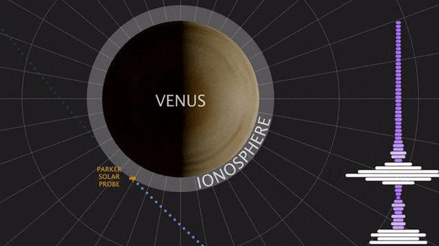 NASA, Venüs’ten Yayılan Radyo Dalgalarını Ses Haline Getirip Yayınladı [Video]
