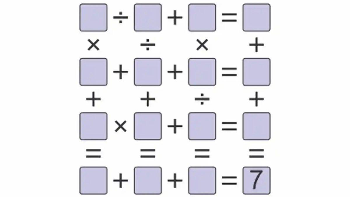 Üniversite Sınavında Sıfır Çekenlerin Bile En Az 5’te 2 Yapabileceği Bu Testte Full Çekebilir misin?