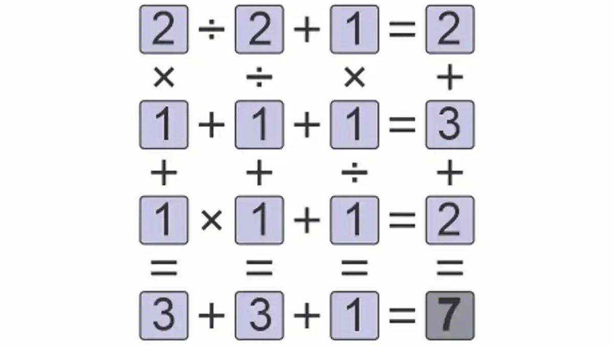 Üniversite Sınavında Sıfır Çekenlerin Bile En Az 5’te 2 Yapabileceği Bu Testte Full Çekebilir misin?