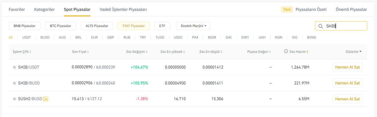 ‘DOGE Katili’ Olarak Sunulan Shiba Inu (SHIB) Nedir, Nasıl Alınır?