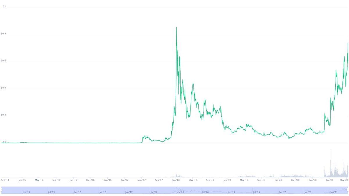 Hacim Patlaması Yaşayan Binance, Para Çekim İşlemlerini Birkaç Saatliğine Durdurdu