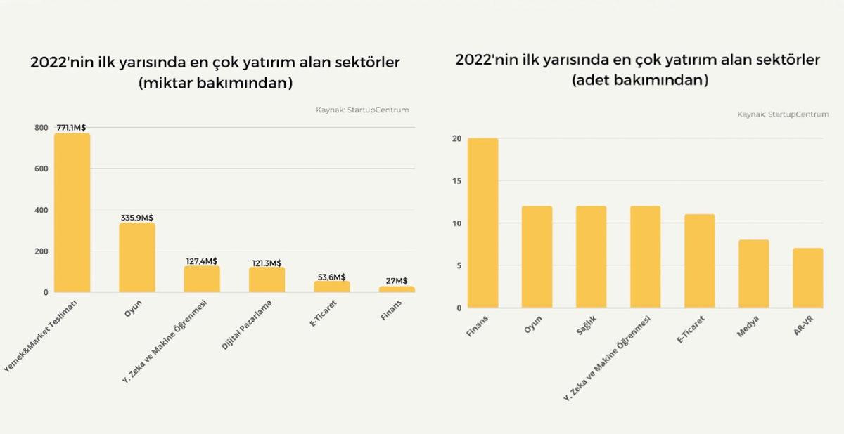 Oyun Sektöründe Masadayız: Türkiye, Avrupa’nın En Çok Oyun Yatırımı Alan Ülkesi Oldu