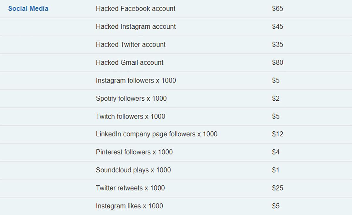 Kripto Para Bilgilerinizin Dark Web’de Kaç Paraya Satıldığı Açıklandı