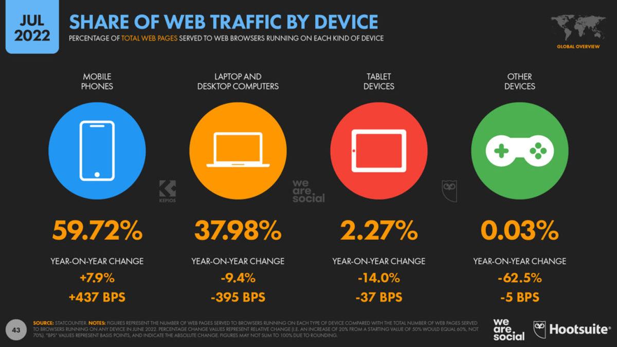 İnternette Gördüğü Haberlere En Çok ’İnanan’ Ülkeler Belli Oldu: Peki Türkiye Ne Durumda?