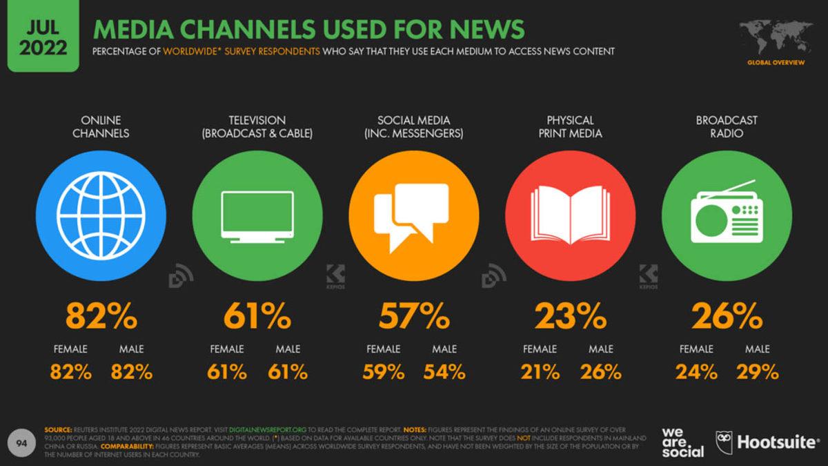 İnternette Gördüğü Haberlere En Çok ’İnanan’ Ülkeler Belli Oldu: Peki Türkiye Ne Durumda?
