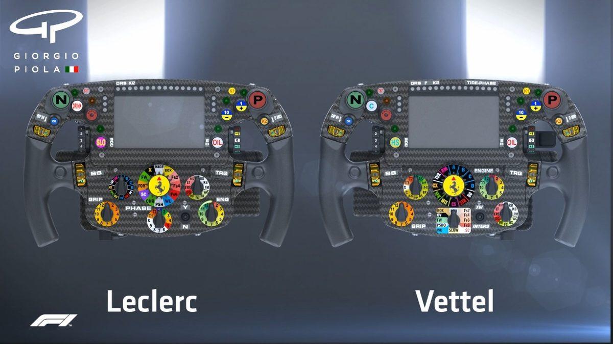 Formula 1 Araçlarının Direksiyonunda Yer Alan Onlarca Buton Aslında Ne İşe Yarıyor? Tek Tek Açıkladık