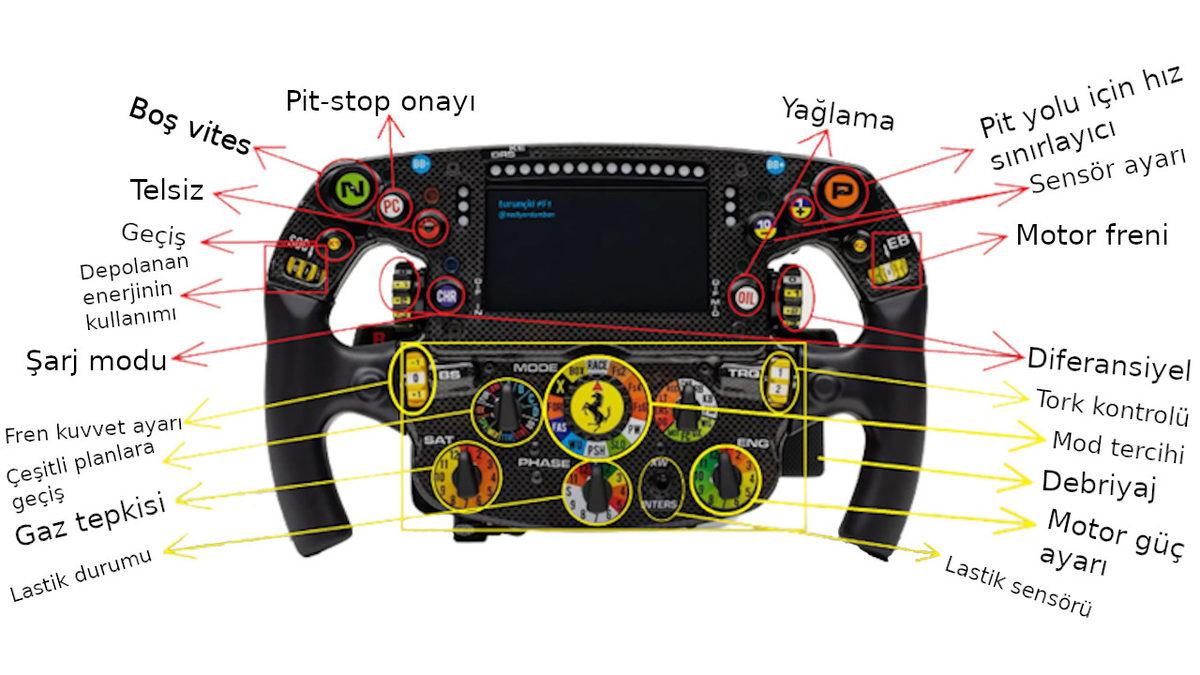 Formula 1 Araçlarının Direksiyonunda Yer Alan Onlarca Buton Aslında Ne İşe Yarıyor? Tek Tek Açıkladık