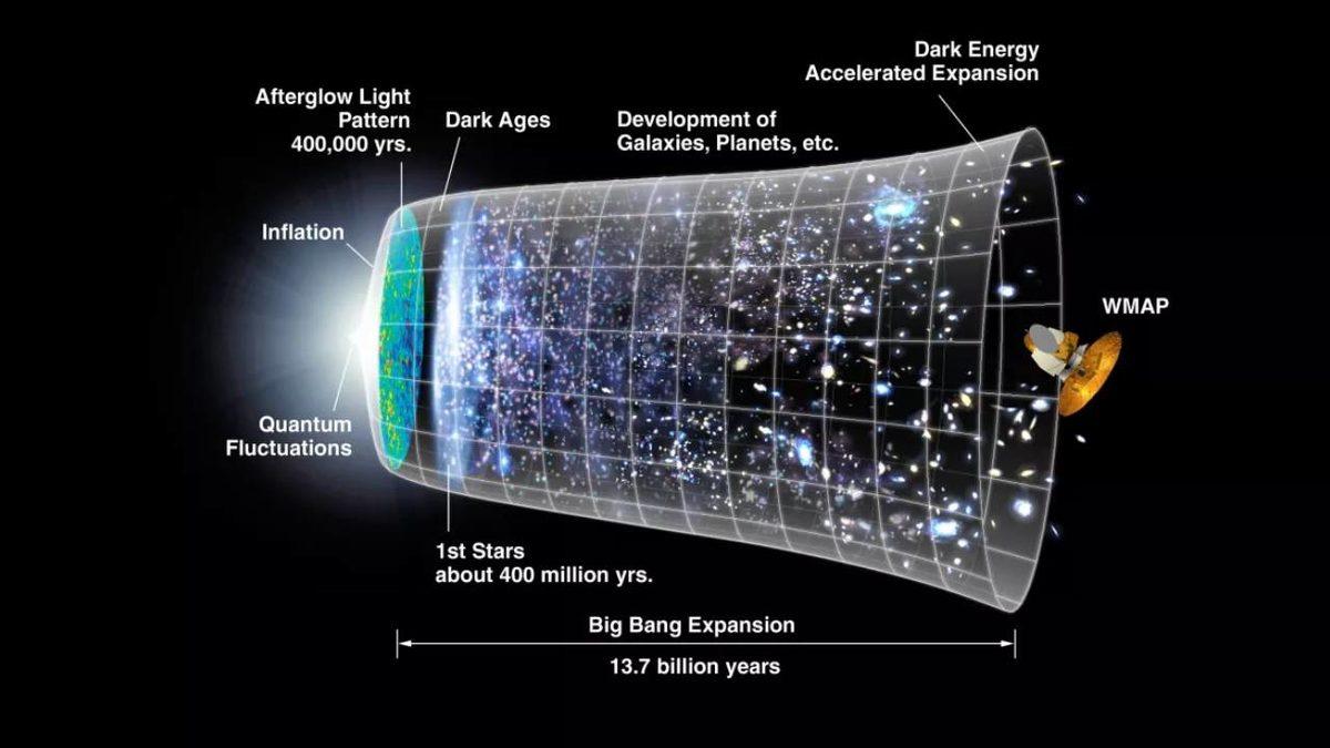 Evreni Oluşturan Büyük Patlamanın Yaşandığı Ana Işınlanan Bir İnsan Ne Görür?