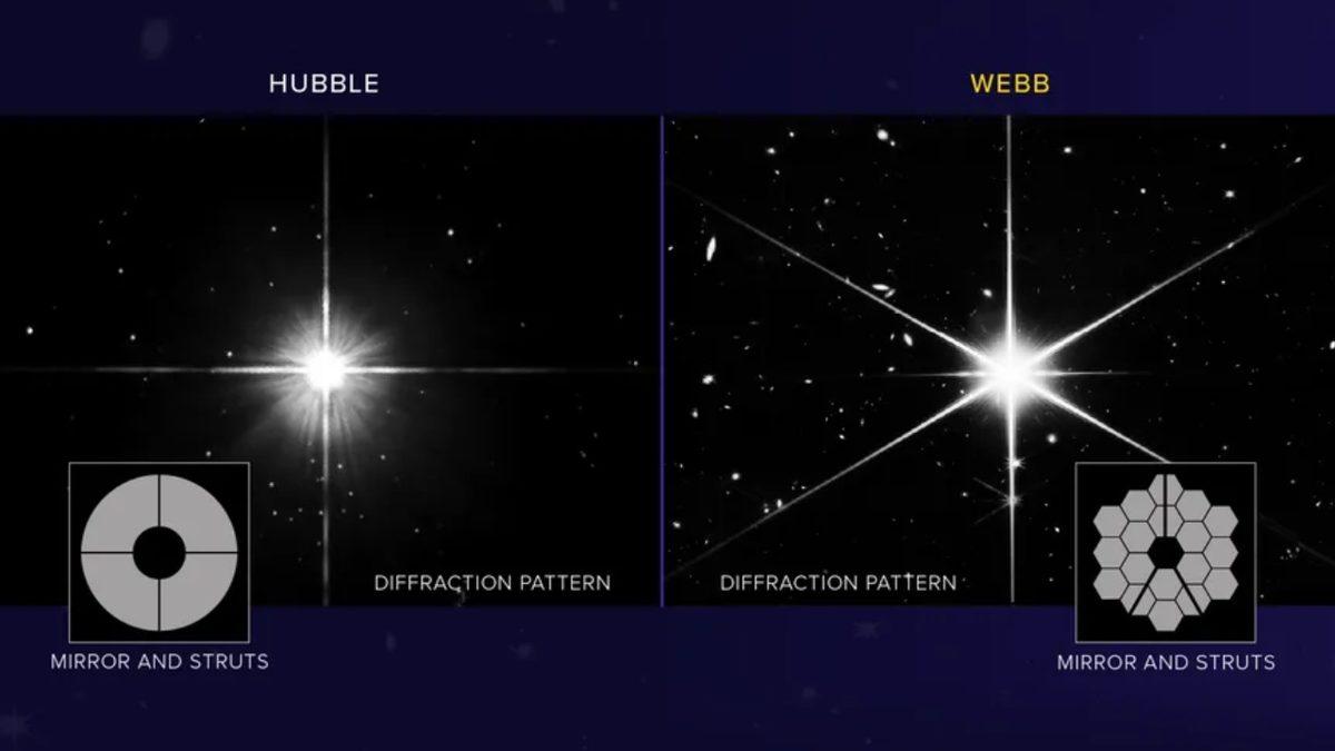 Normalde Küre Şeklinde Olan Yıldızlar Uzay Fotoğraflarında Neden 8 Uçlu Görünür?