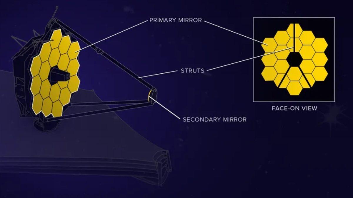 Normalde Küre Şeklinde Olan Yıldızlar Uzay Fotoğraflarında Neden 8 Uçlu Görünür?