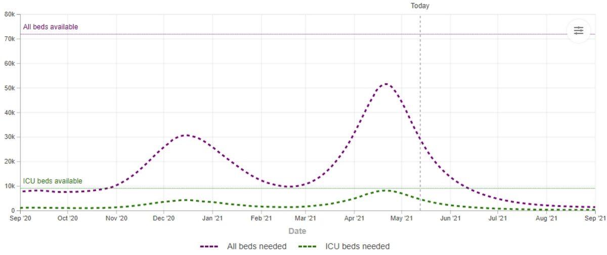 Tahminlere Göre Türkiye’de COVID-19’dan Dolayı 1 Eylül’e Kadar Kaç Kişi Ölecek?