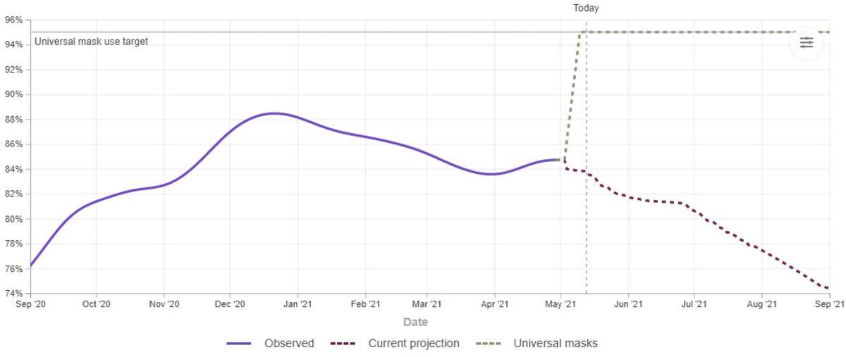 Tahminlere Göre Türkiye’de COVID-19’dan Dolayı 1 Eylül’e Kadar Kaç Kişi Ölecek?
