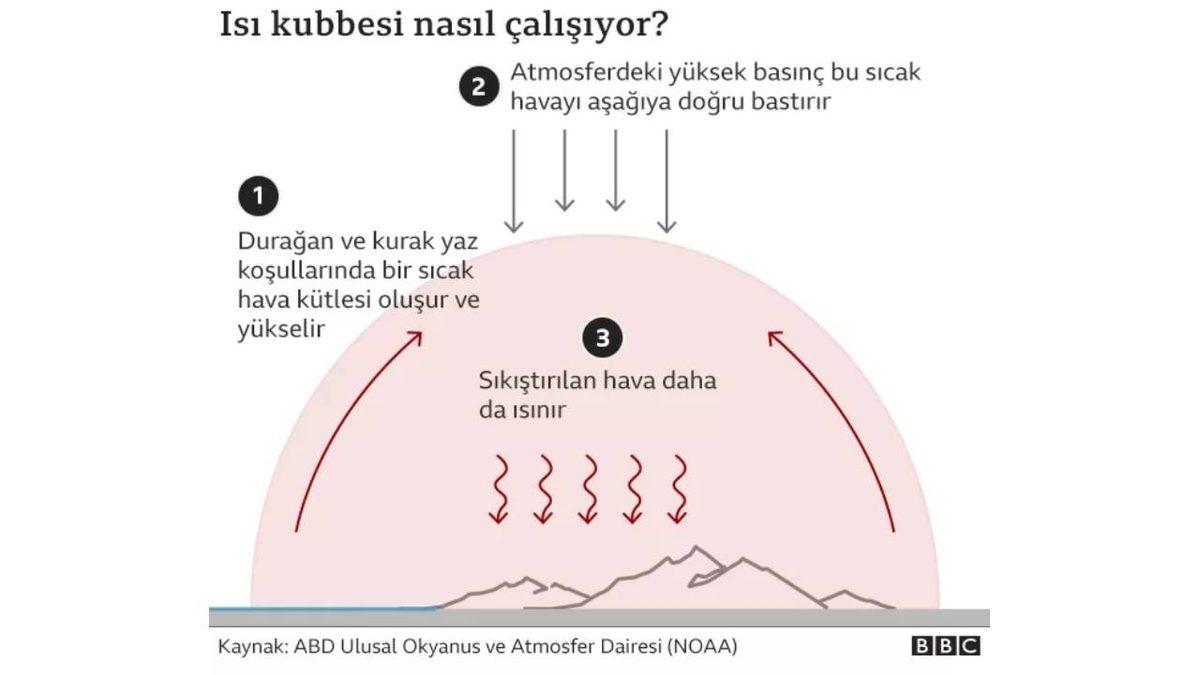 On Binlerce Kişinin Sıcaktan Ölmesine Sebep Olan Hava Olayı ’Isı Kubbesi’ ve İnsanlara Cehennemi Yaşatan Etkileri