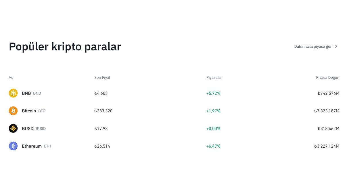 Binance TR’ye Para Yatırma Nasıl Yapılır?