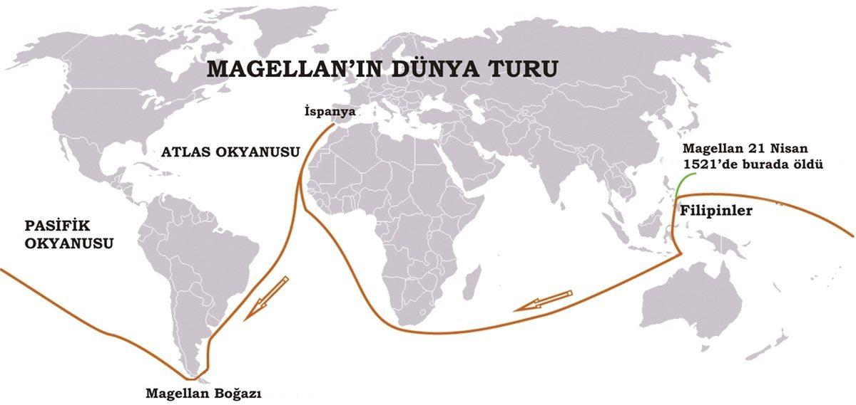 Okyanusa Açılan Denizciler Yiyecekleri Bitse Bile Neden Balık Tutmazlardı?