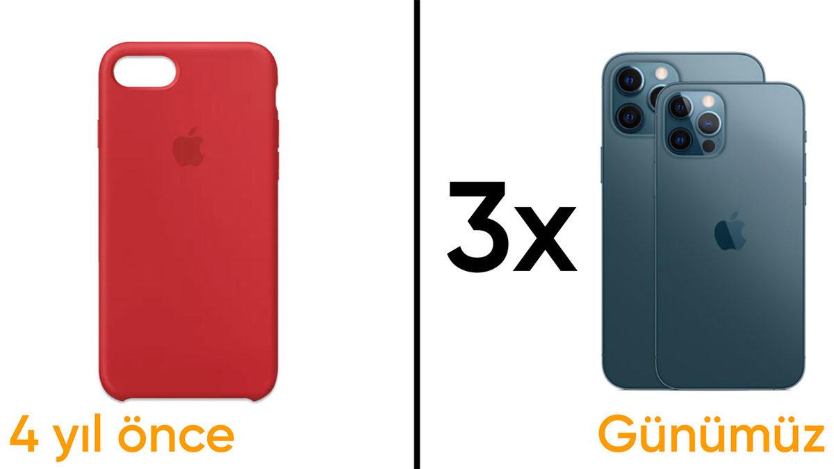 Kripto Paralar Zamanla Ne Kadar Değerlendi? Geçmişten Günümüze Kripto Paraların Alabileceği Eşyalar