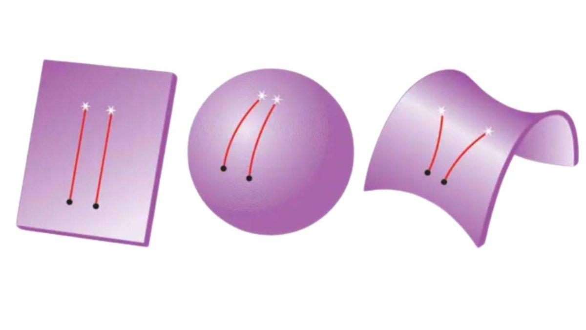 Yeterince Uzaklaşıp Evrenin Tamamına Bakabilseydik Hangi Şekli Görürdük?