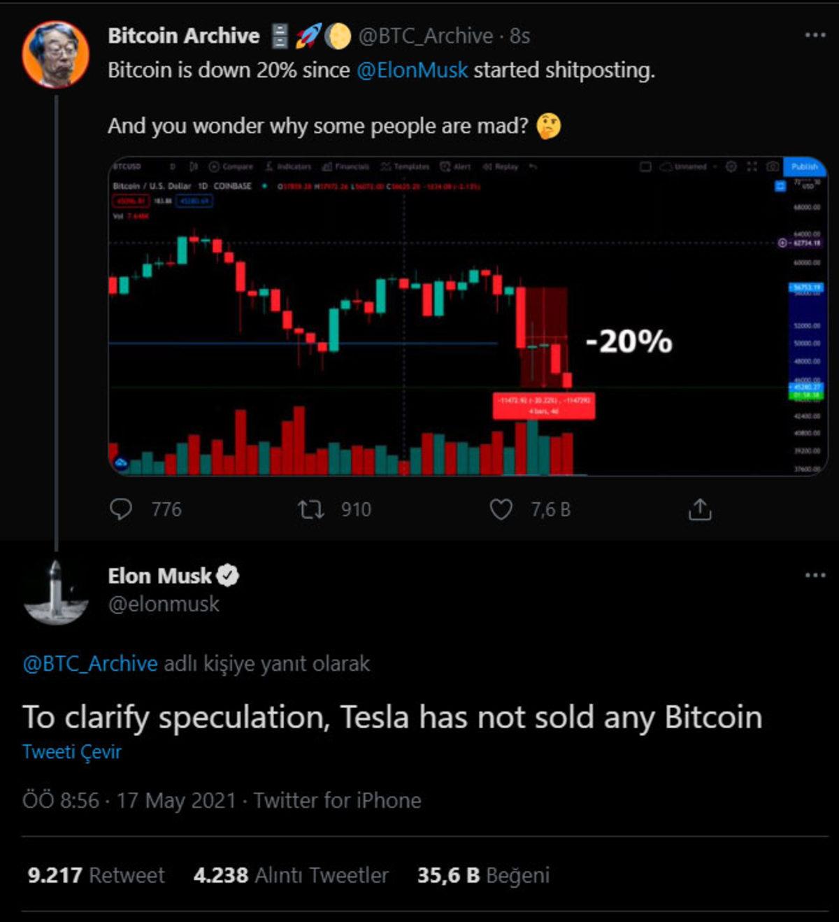 Elon Musk, Bitcoin Hakkındaki ’Bir Öyle Bir Böyle’ Açıklamalarına Devam Ediyor