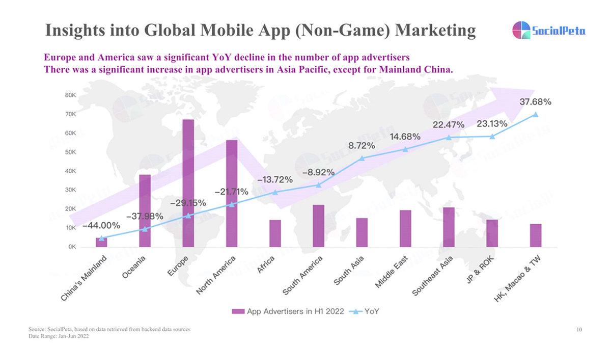 2022’in İlk Yarısında En Çok İndirilen Mobil Uygulamalar Belli Oldu