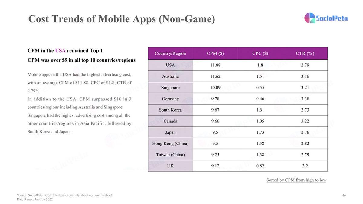 2022’in İlk Yarısında En Çok İndirilen Mobil Uygulamalar Belli Oldu