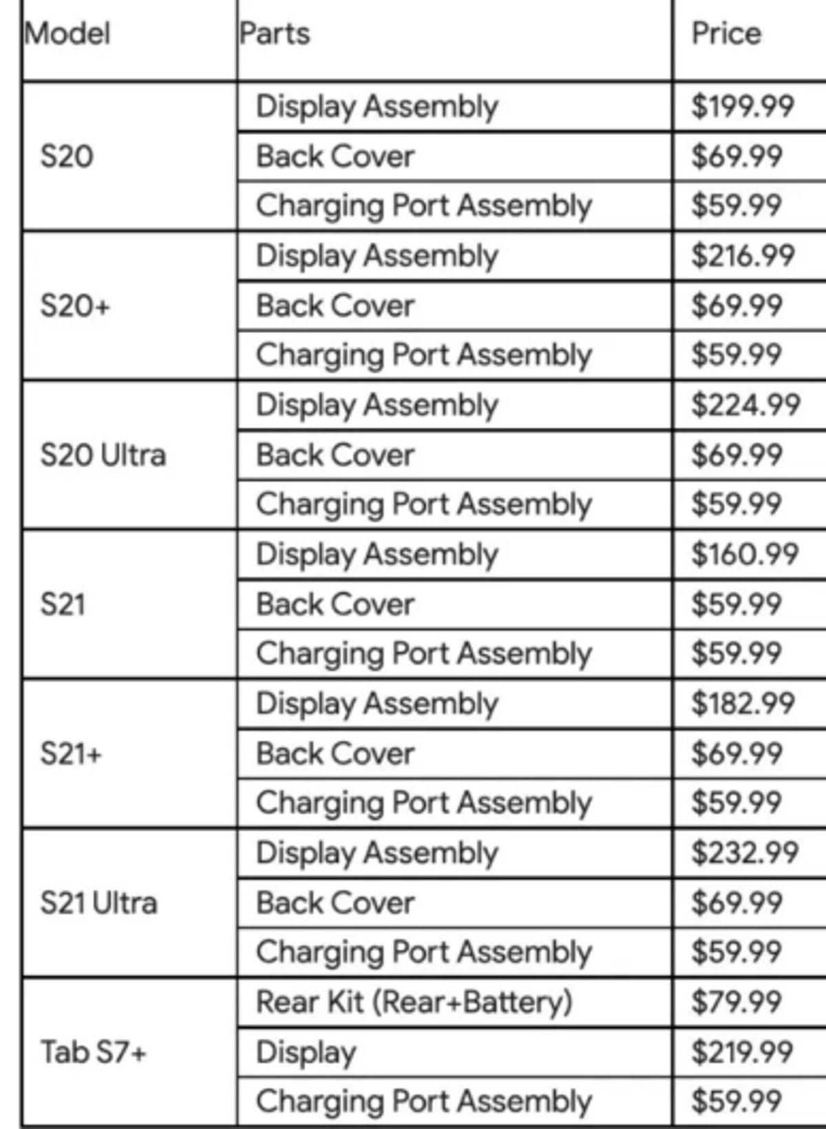 Apple’dan Sonra Samsung da ’Kendin Tamir Et’ Dönemini Başlattı: Peki Fiyatlar Nasıl Olacak?