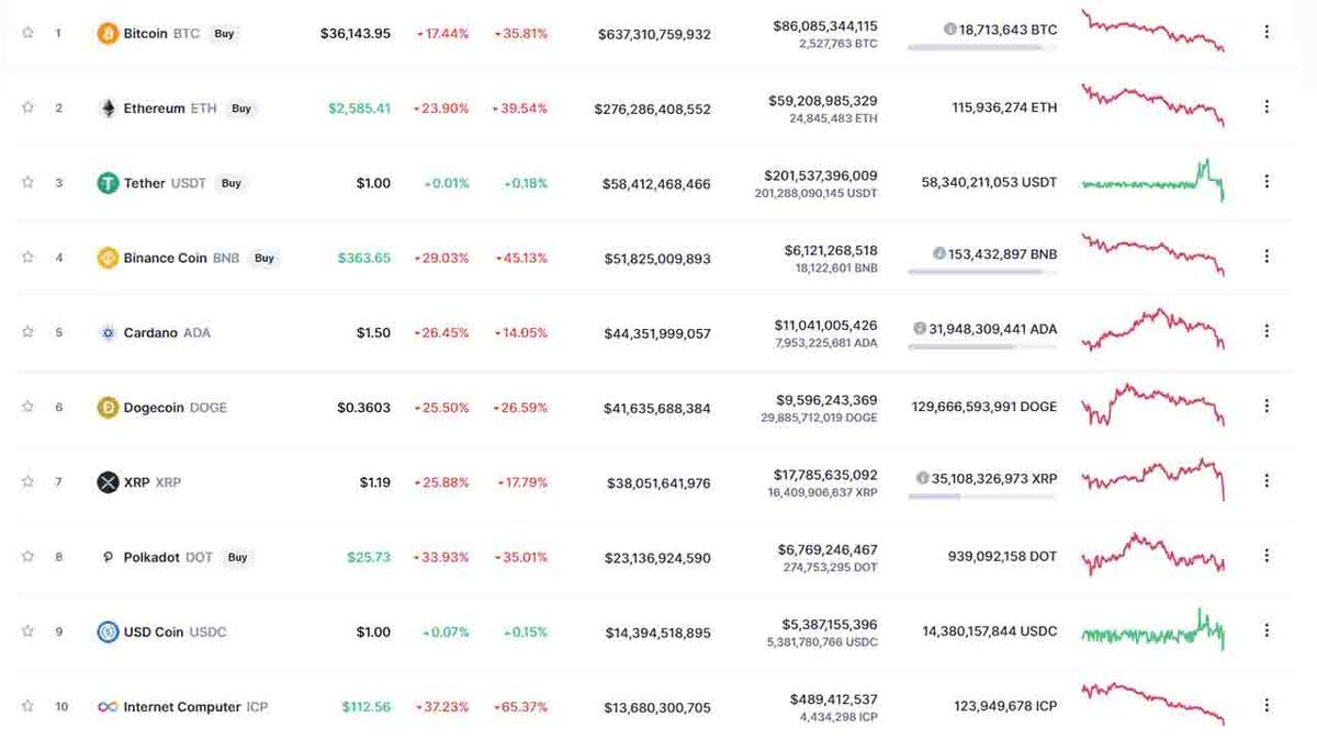 JPMorgan, Kripto Paralardaki Büyük Düşüşün Sebebini Açıkladı