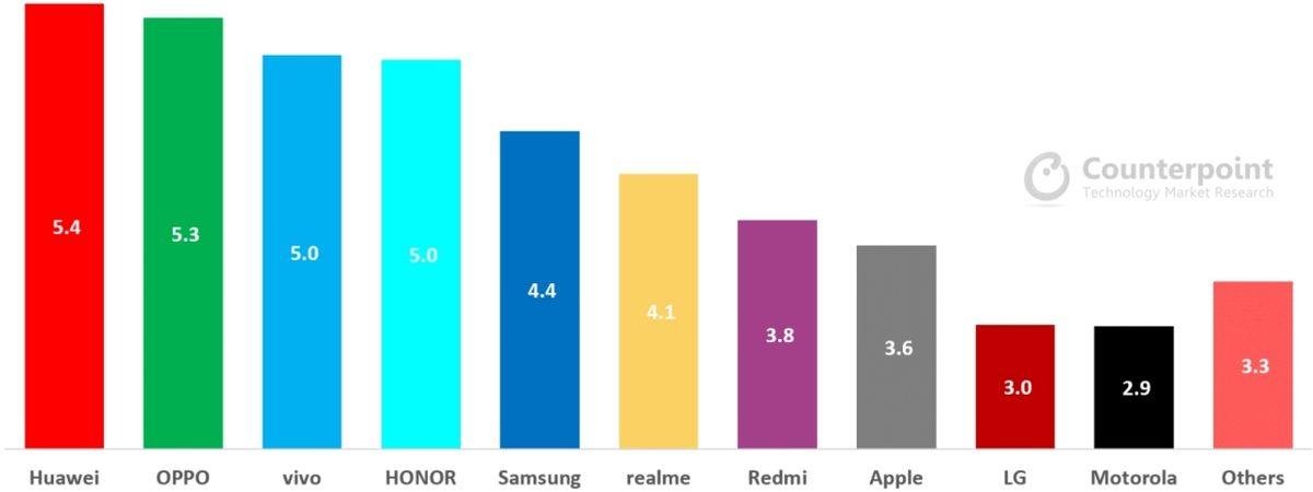 Android Telefonların iOS’tan Ne Kadar Fazla RAM Kullandığı Açıklandı