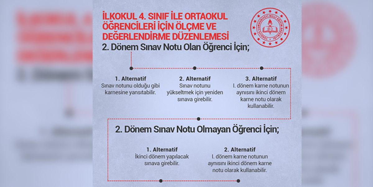 İlkokul ve Ortaokullarda İkinci Dönem Sınavlarında Düzenleme Yapıldığı Duyuruldu