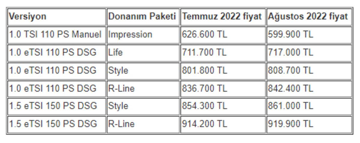 Volkswagen Golf Fiyatına İndirim Geldi! (Yanlış Okumadınız, Gerçekten İndirim)