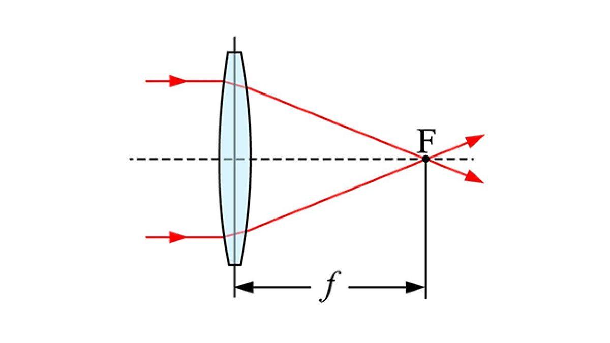 Fotoğrafçılığa Yeni Başlayanlar İçin A’dan Z’ye Fotoğrafçılık Terimleri